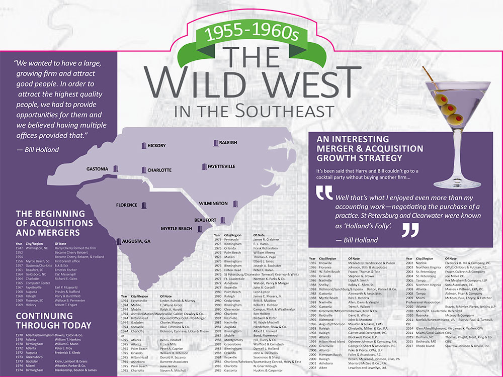The Wild West in the Southeast map