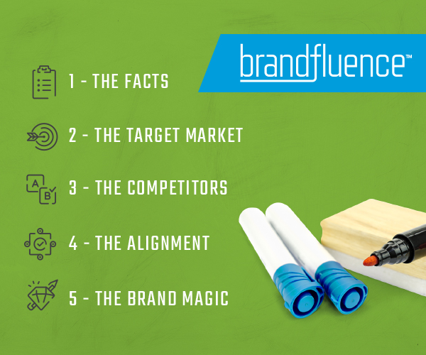 Brandfluence: the facts, the target market, the competitors, the alignment, the brand magic