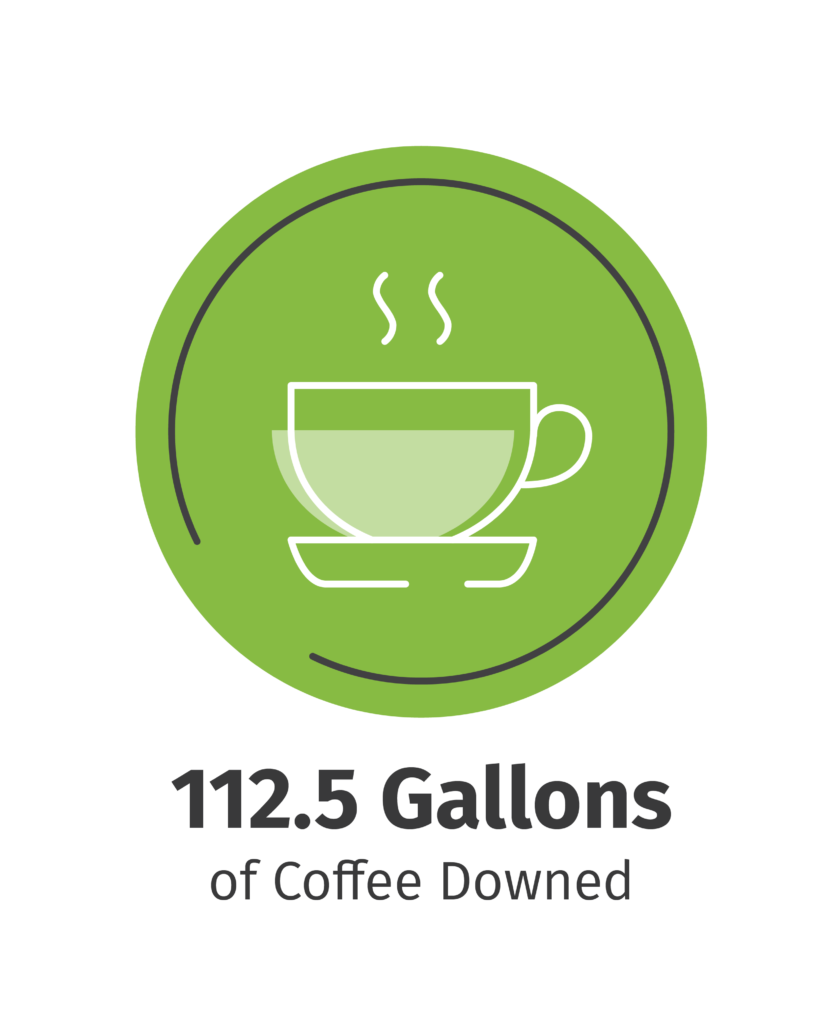 112.5 Gallons of Coffee Downed