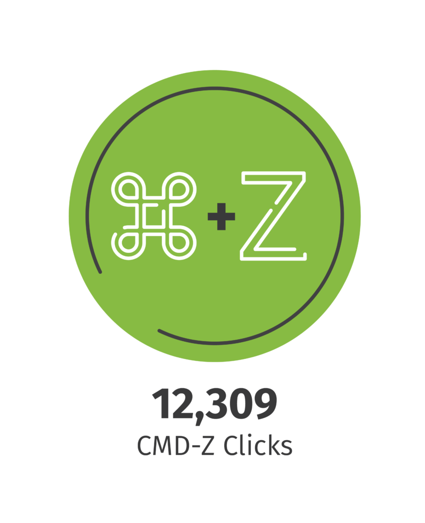 12,309 CMD-Z Clicks