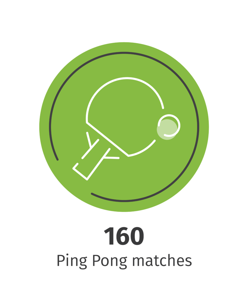 160 Ping pong matches