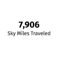 7906 Sky Miles Traveled