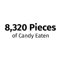 8,320 Pieces of candy eaten