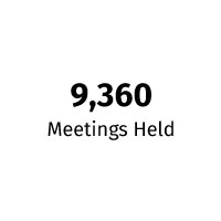 9,360 meetings held